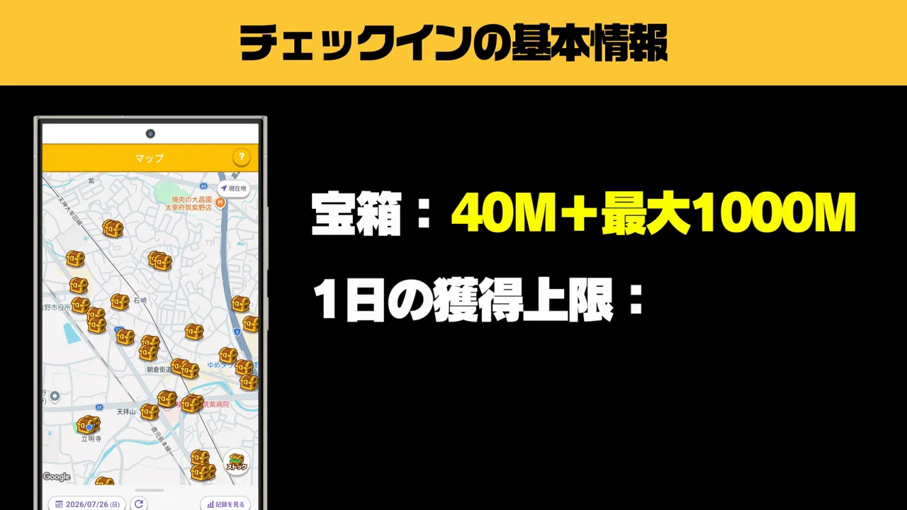 チェックイン機能の概要
