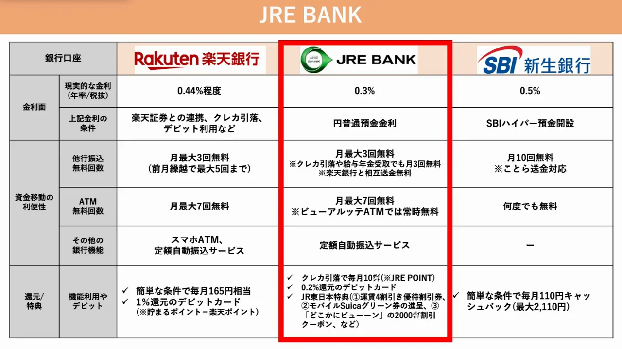 代替・併用候補2:JRE BANK