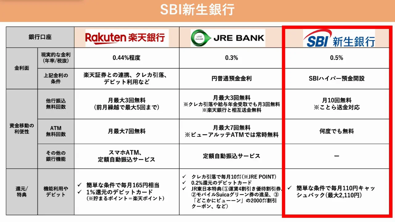 代替・併用候補3:SBI新生銀行