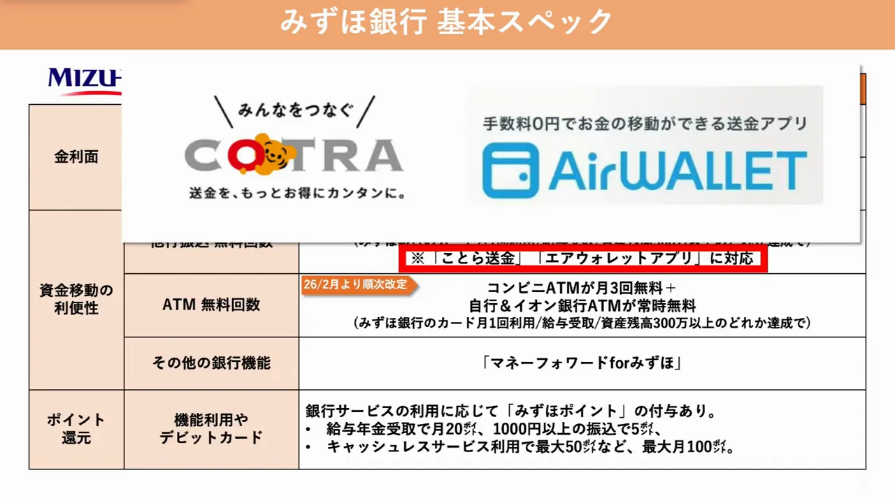 ことら送金・エアウォレットで広がる無料送金