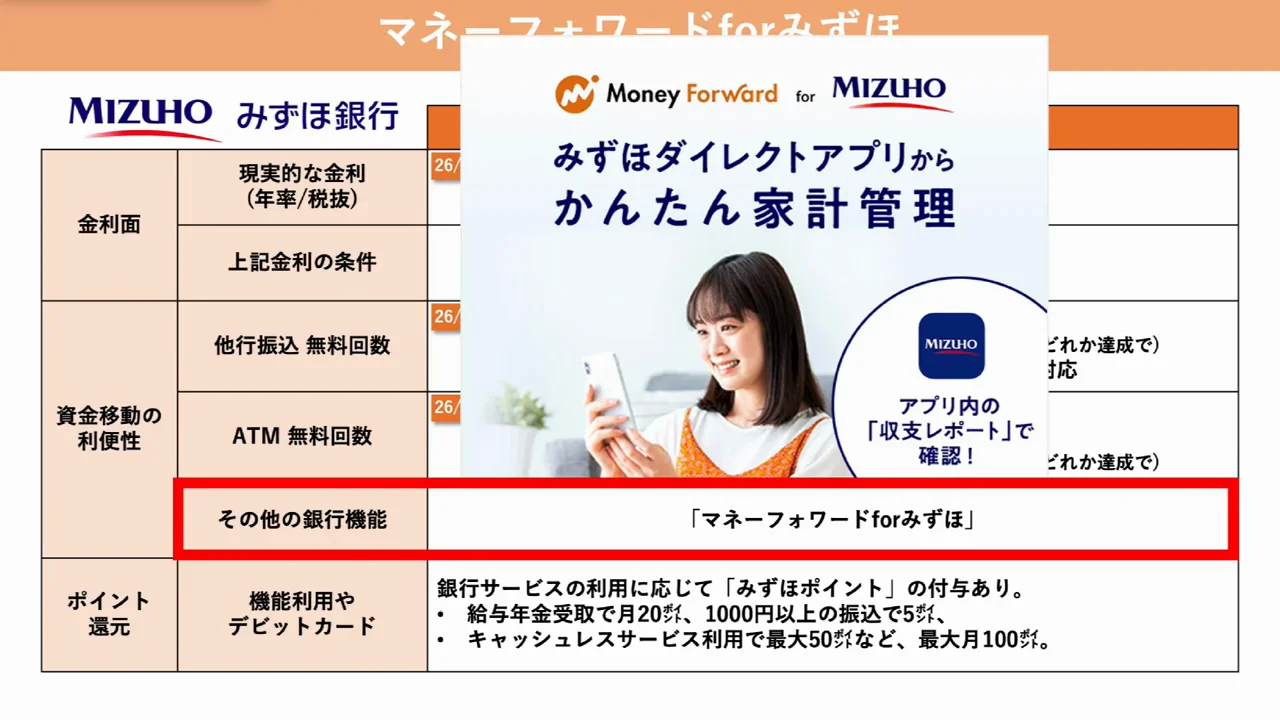 マネーフォワード for みずほと、メガバンクならではの役割