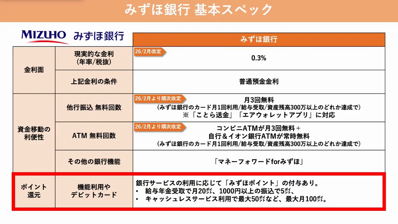 みずほポイントモール：初回ポイント