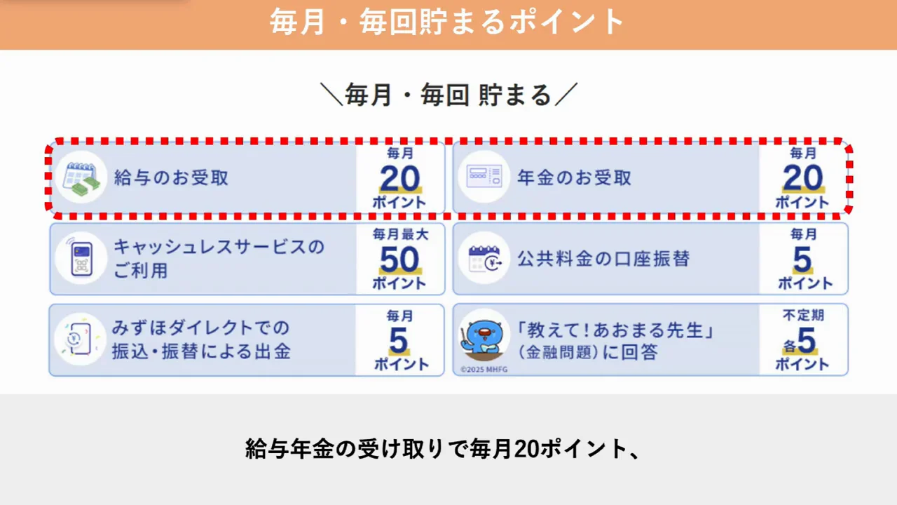 みずほポイントモール：毎月のポイントと活用法