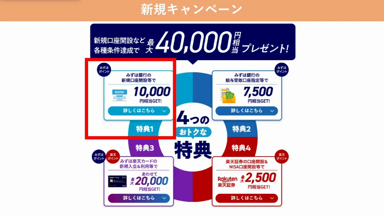 新規口座開設キャンペーンと2つの注意点