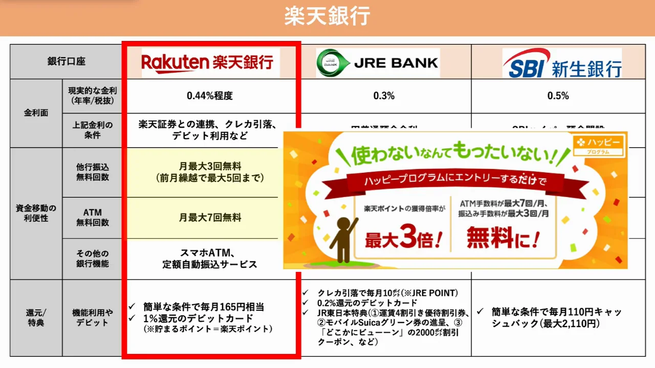 楽天銀行の手数料、ポイント、デビットカード