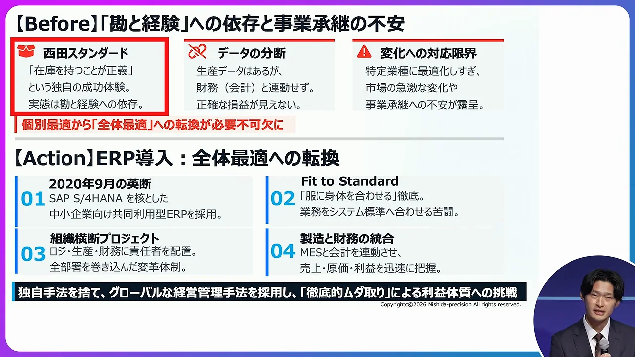 「西田スタンダード」と生産・会計の分断