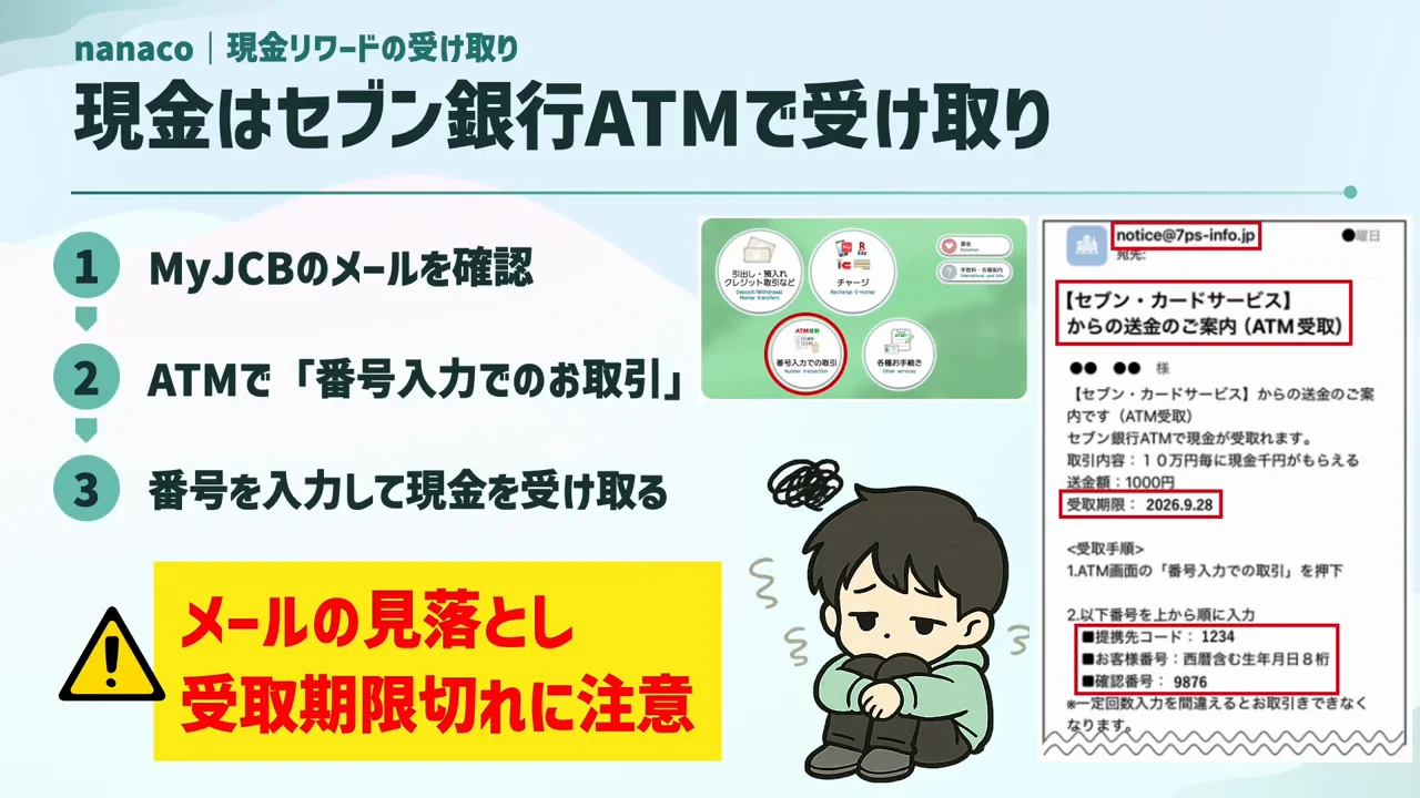 現金リワードの受け取り方と特典