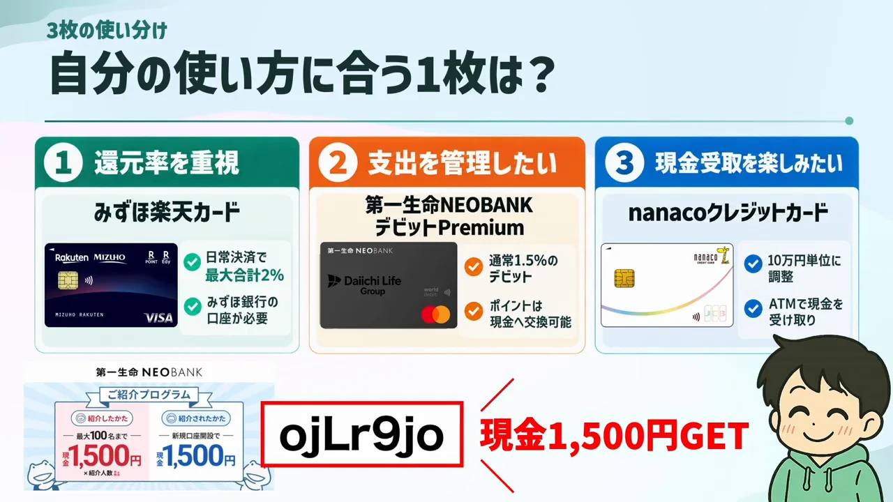 話者の結論：最もすすめやすいのはみずほ楽天カード