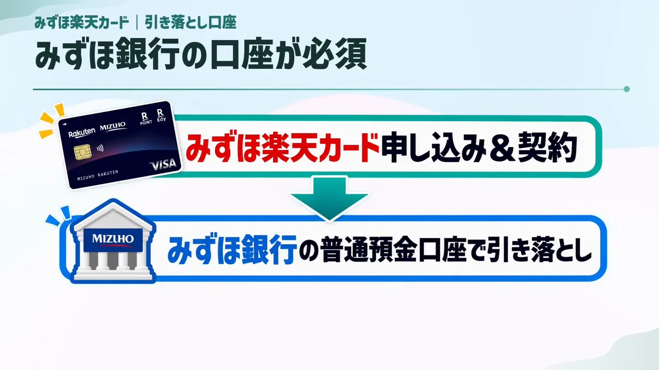 みずほ楽天カードの申し込み条件と初回の手続き