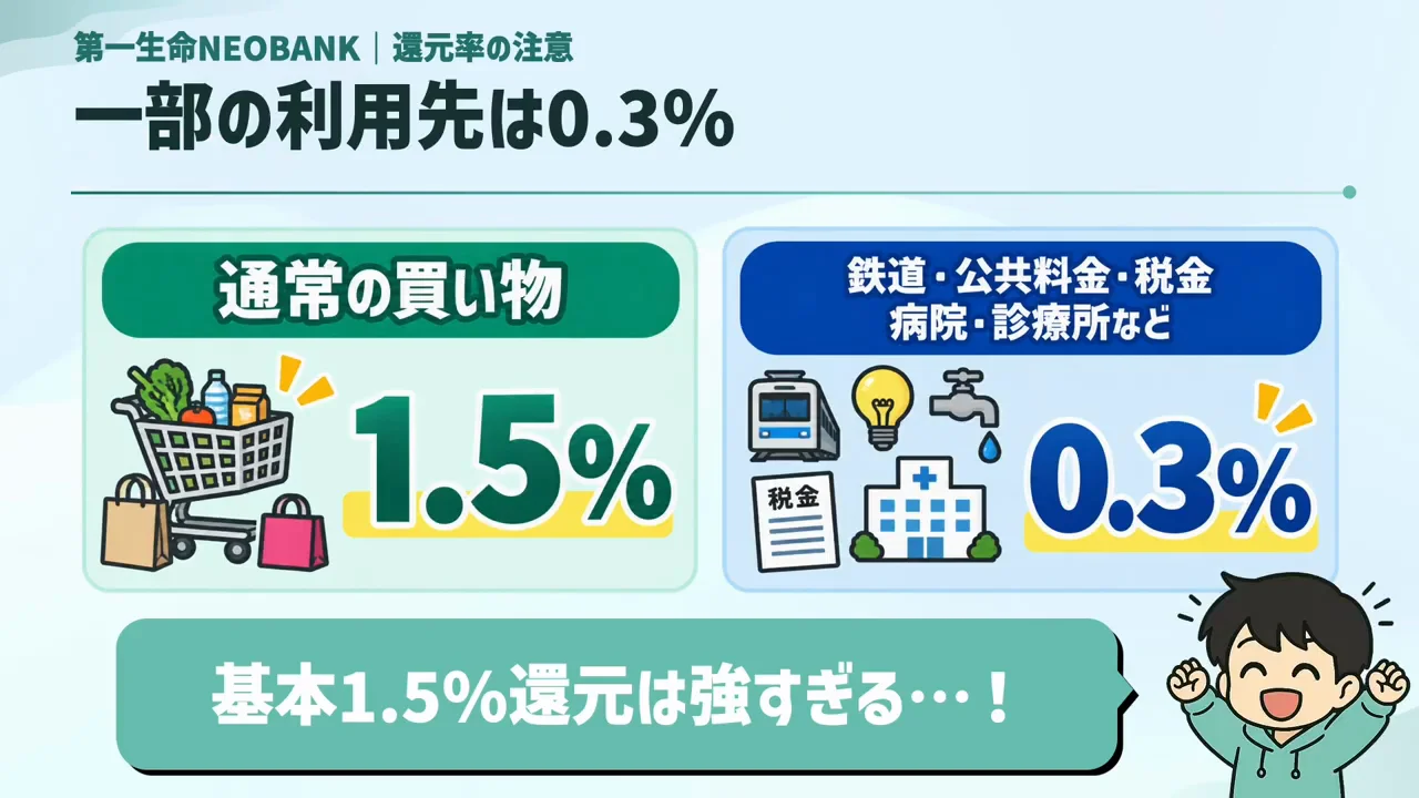 第一生命NEOBANKデビットPremiumの注意点