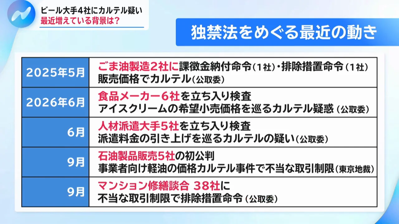 物価高が「上げやすく、バレにくい」環境を生んだ
