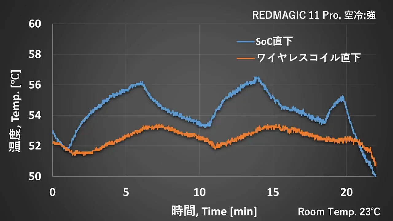 What the Water Cooling Actually Touches
