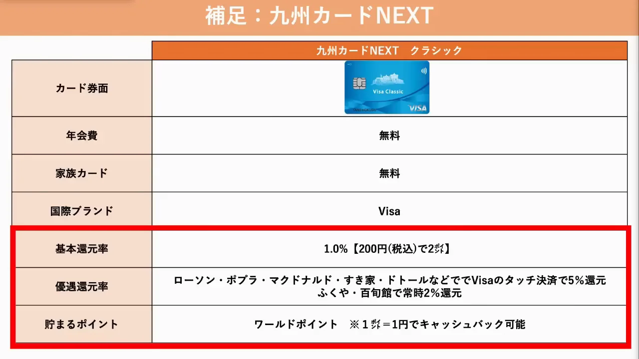 九州カードNEXTをすすめない理由