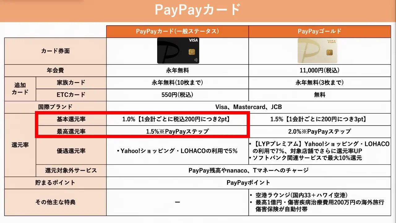 補足:PayPayカードとクーポンの組み合わせ