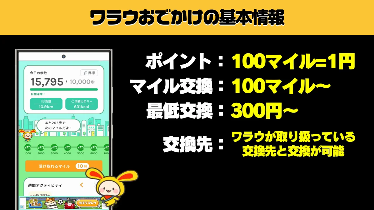 ポイントの価値と交換・有効期限