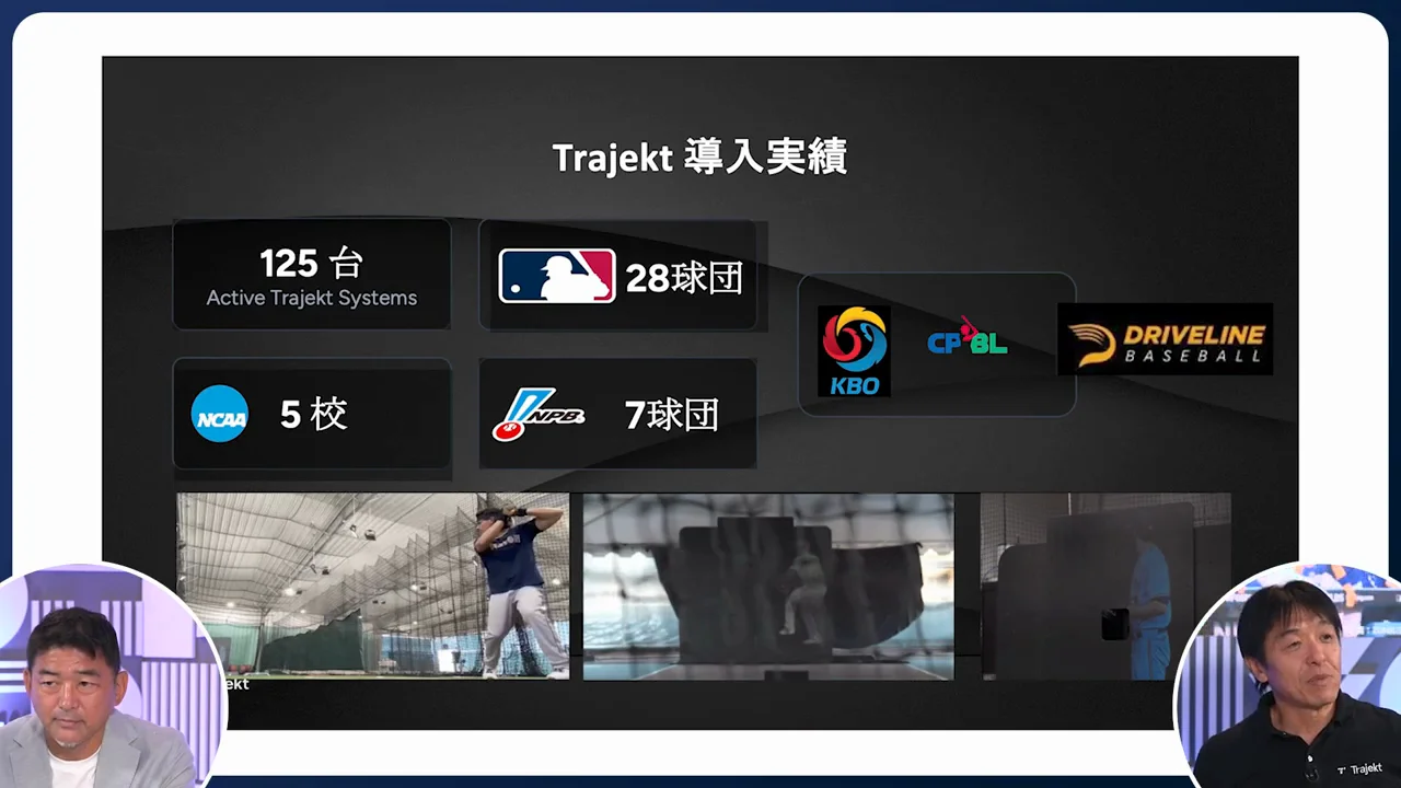 世界で120台、MLB30球団中28球団が導入