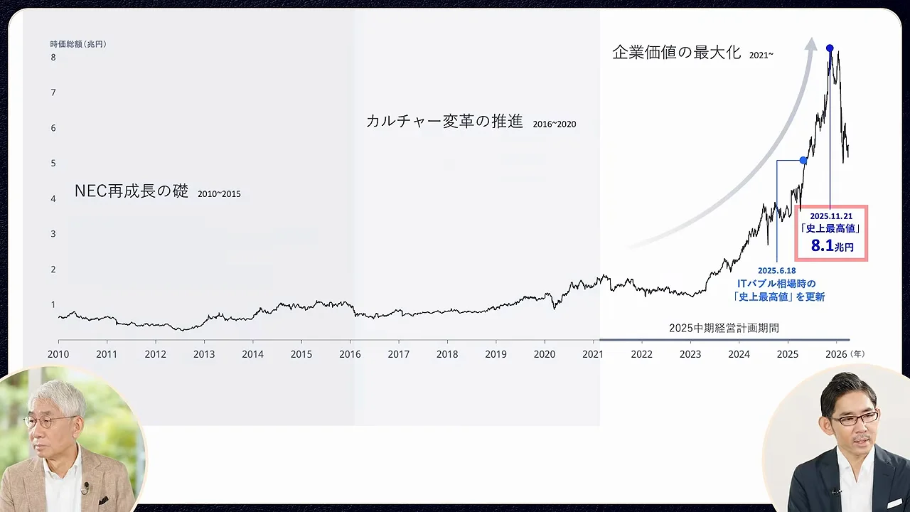次の一手は「AIネイティブ」への作り替え