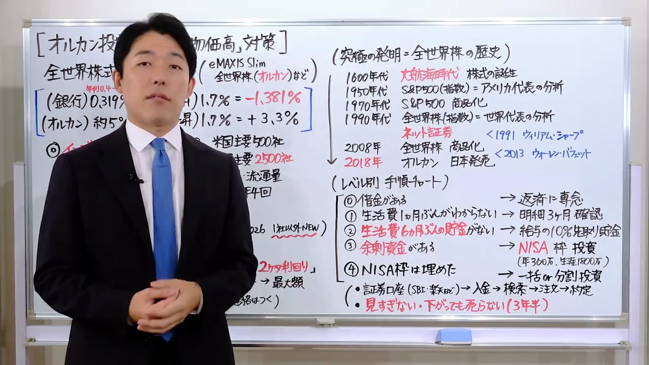 覇権国アメリカの登場とS&P500
