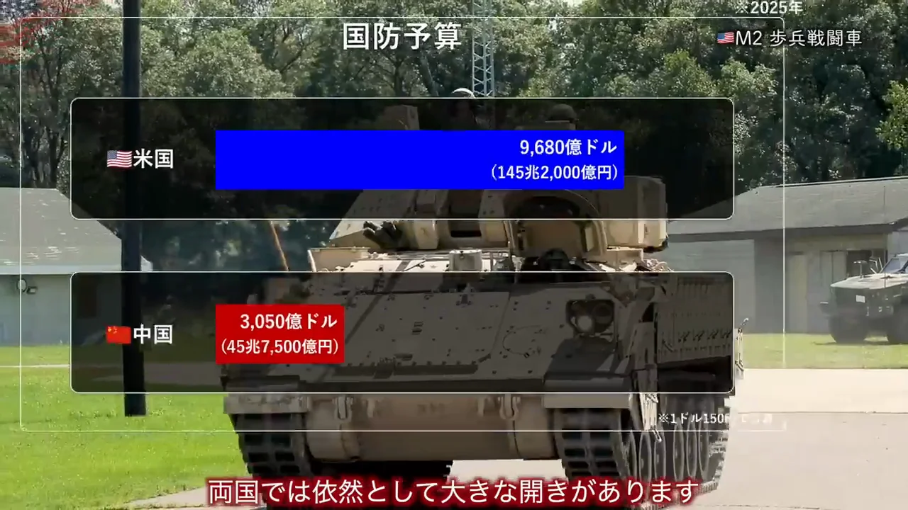 国防予算：表面上は3倍の差
