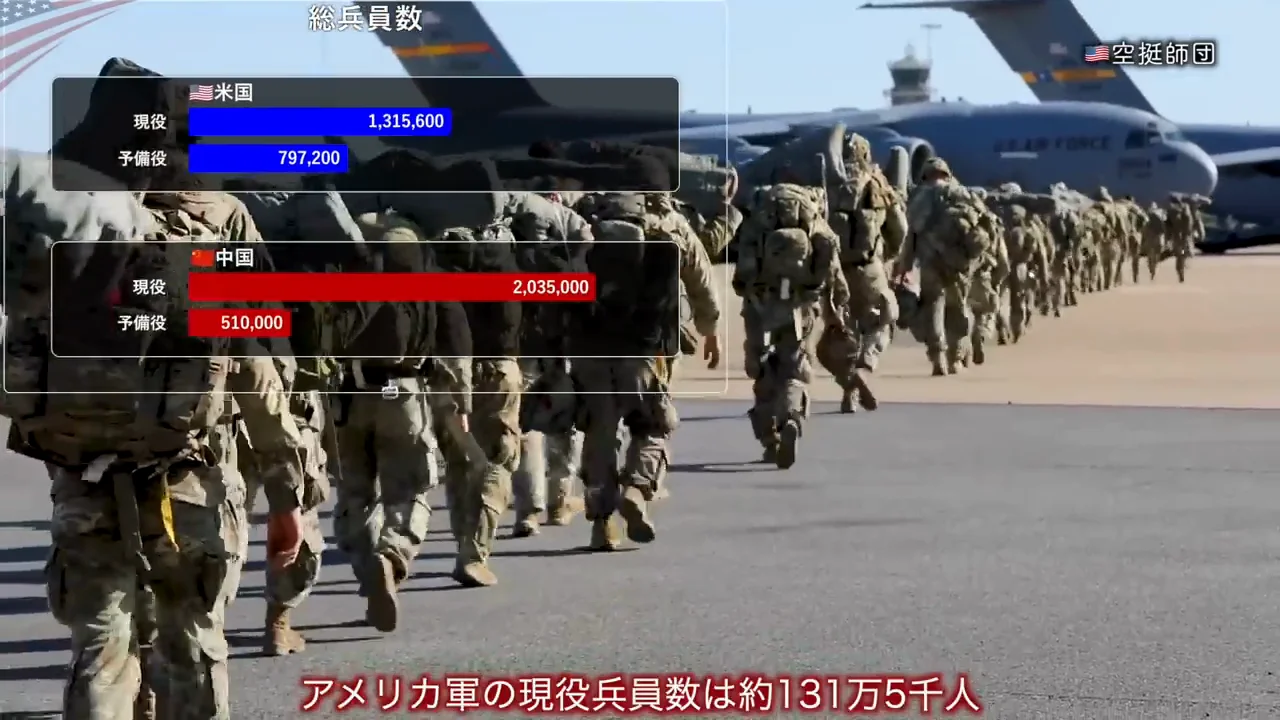 兵員数：数の中国、予備戦力のアメリカ
