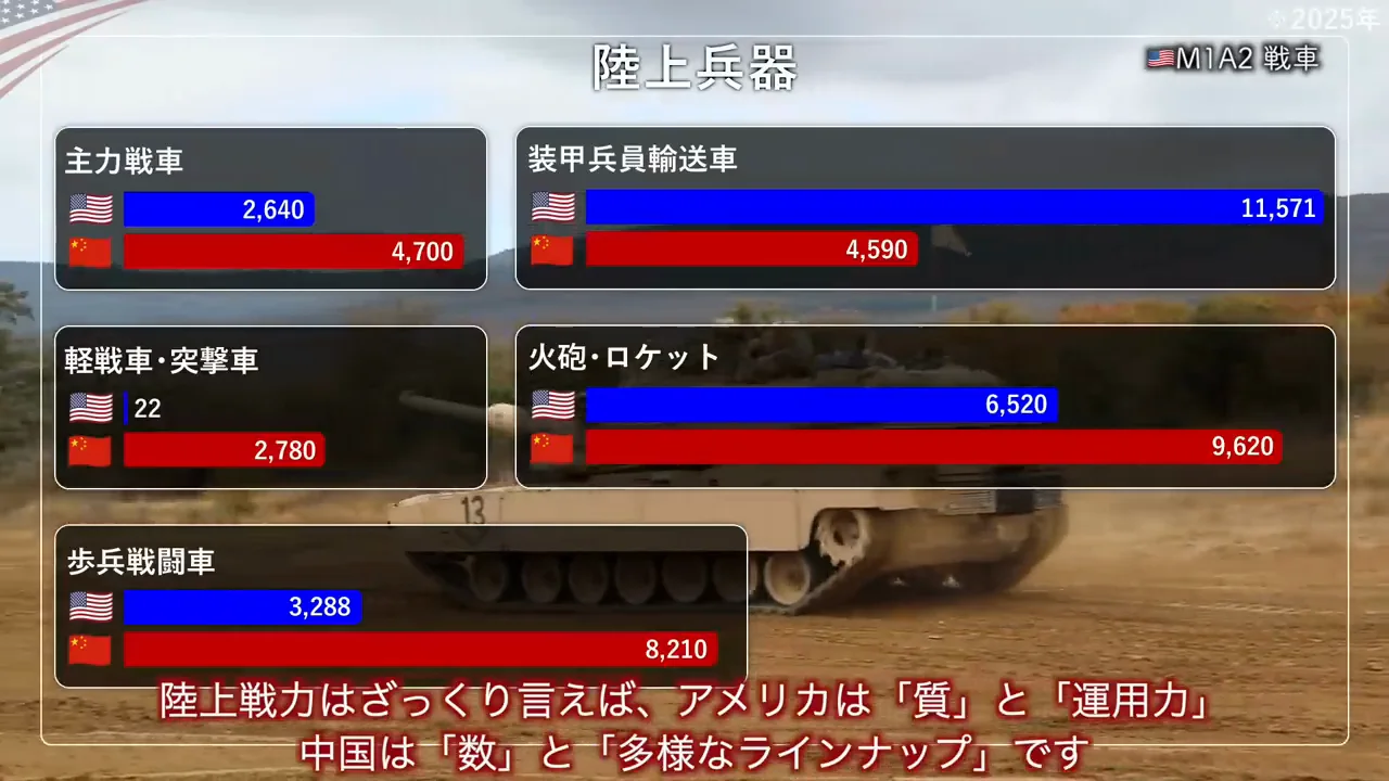 陸上戦力：質と運用力か、数と多様さか