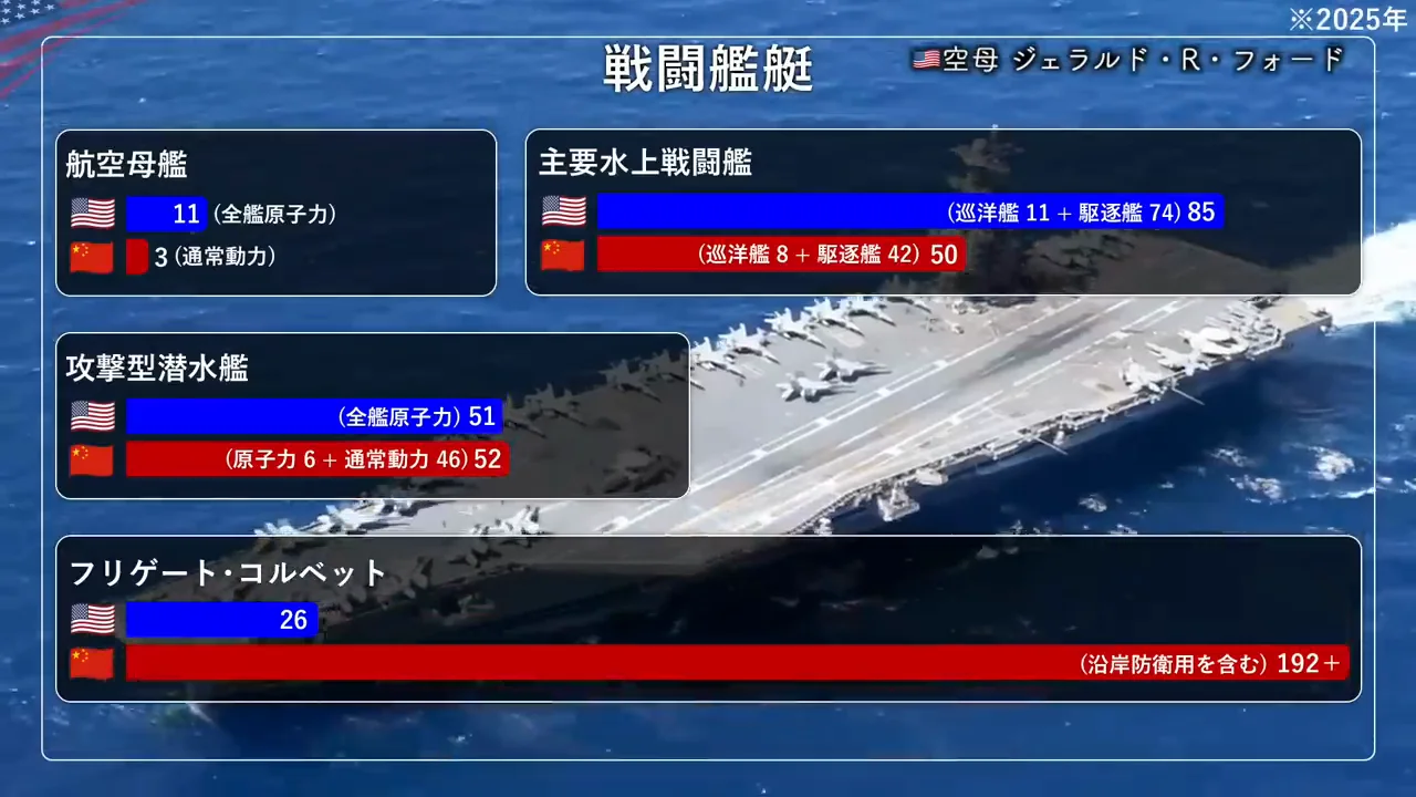 海上戦力：艦艇数と外洋展開力