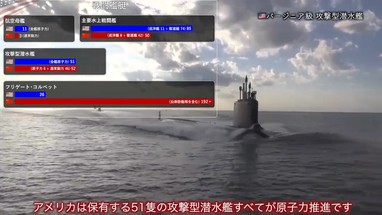 潜水艦：数は互角、動力で差