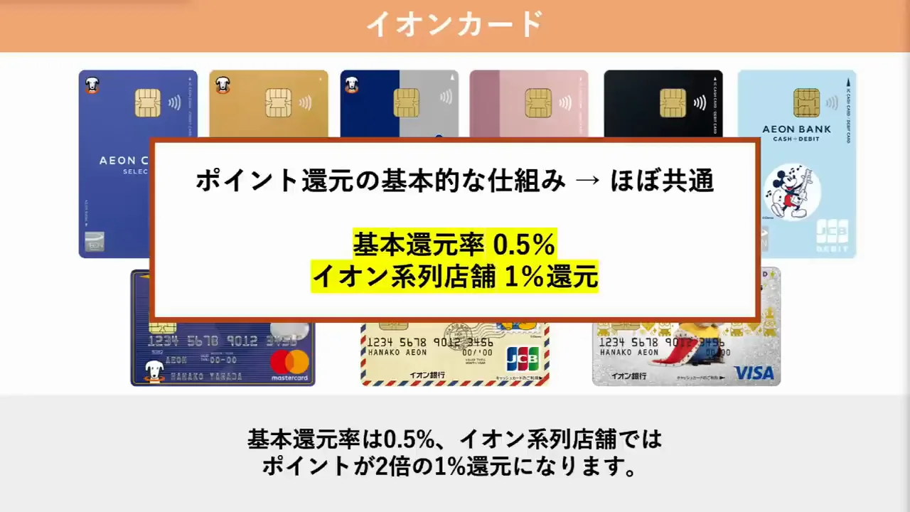 イオンカード：チャージにはポイントが付かない