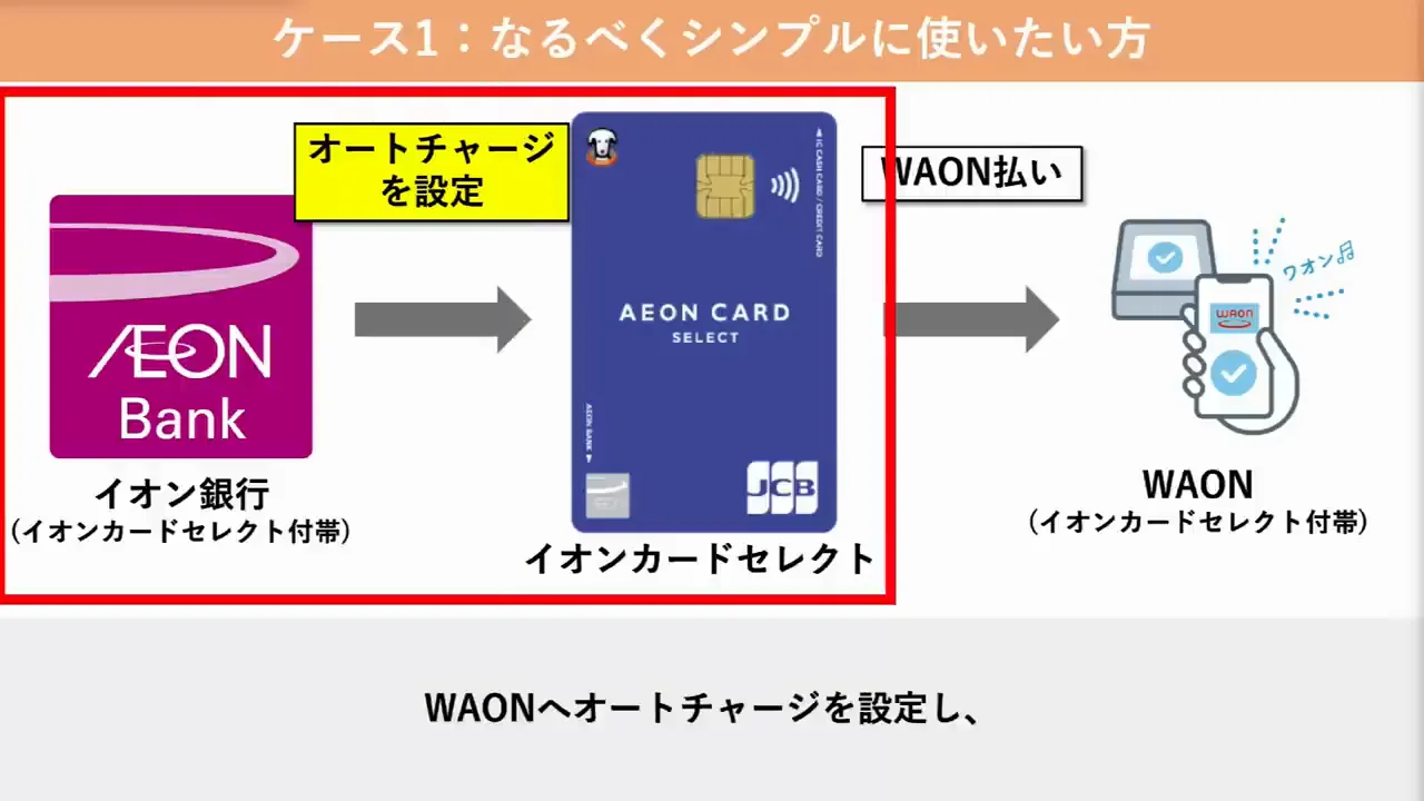 ケース1：なるべくシンプルに使いたい人