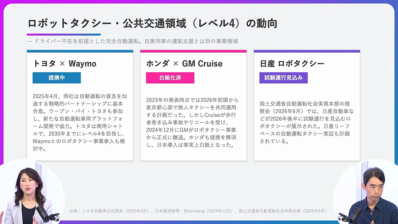 日本のロボタクシーは日産・ウェイヴ・ウーバー連合から