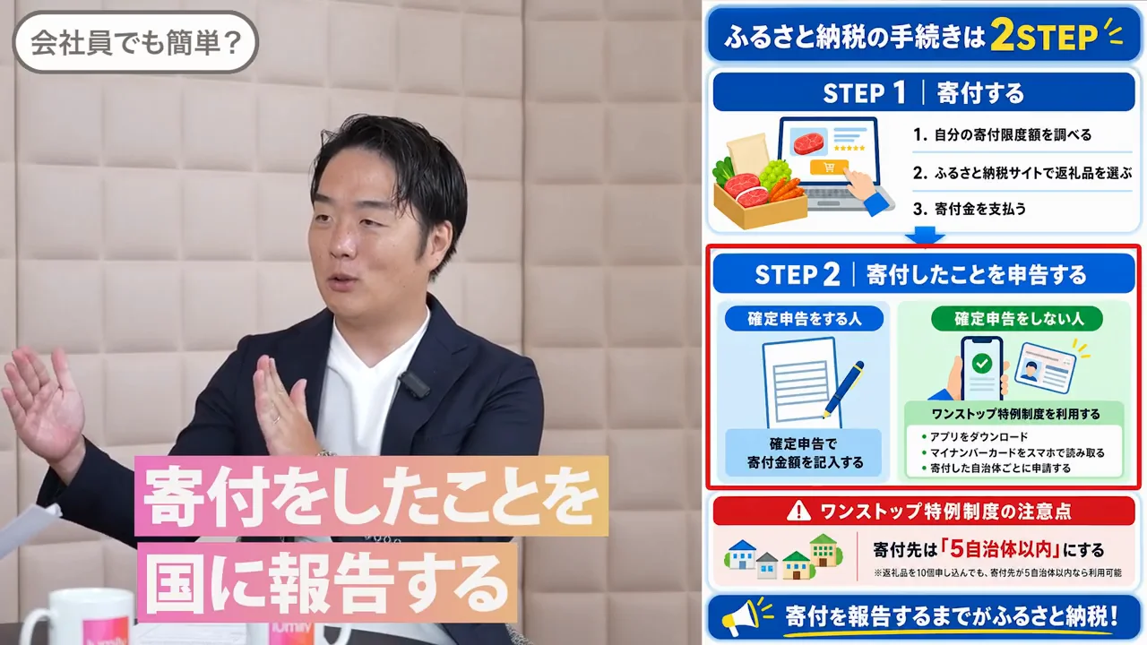 手続きは「寄付」と「報告」の2段階