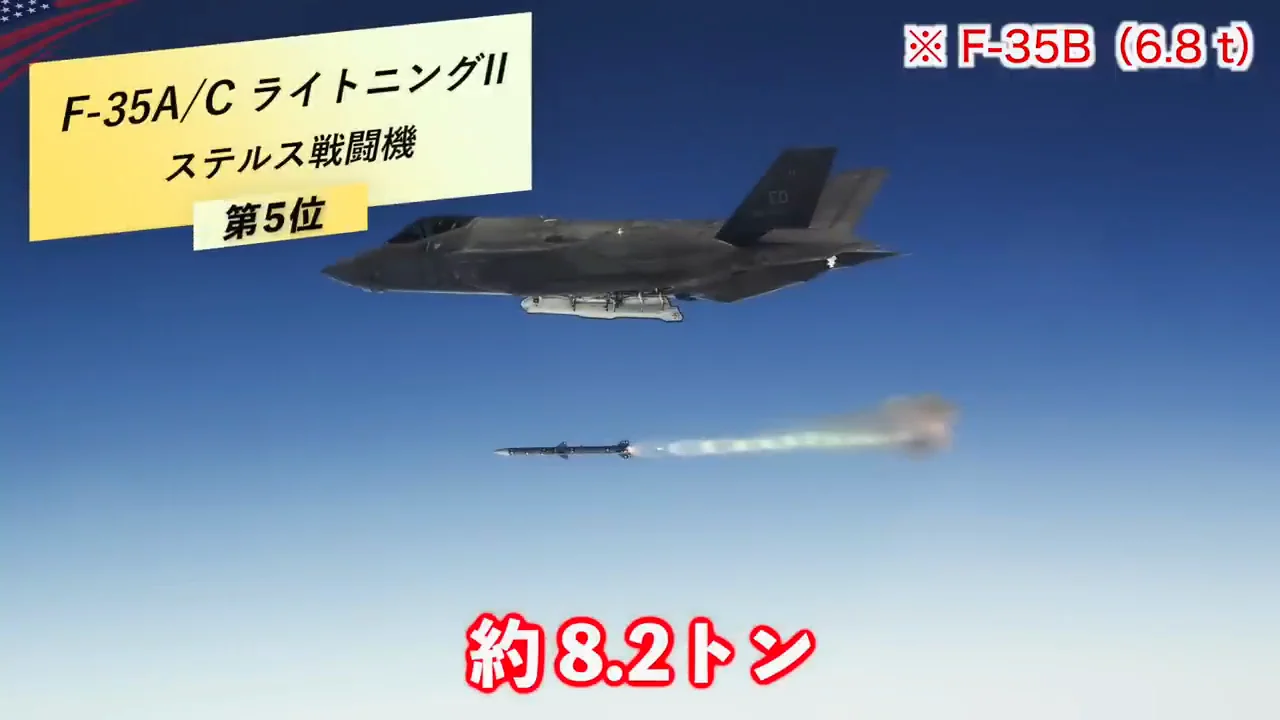 第5位 F-35A/C ライトニングII:ステルスと「ビーストモード」