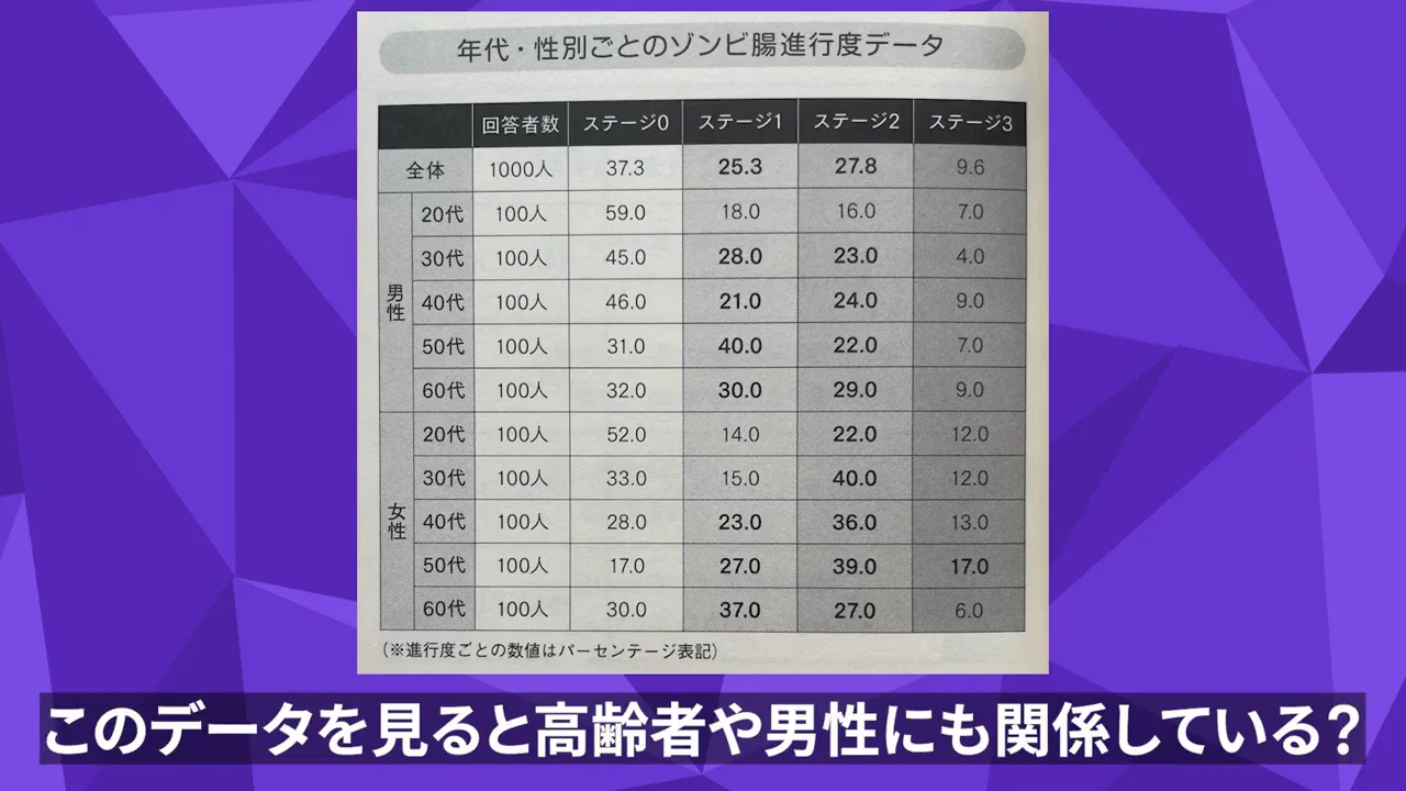 高齢男性で増える便秘と定年退職
