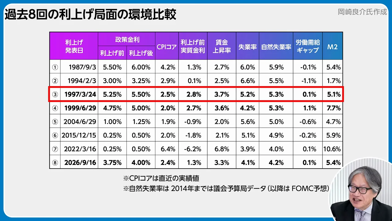 1997年と1999年の分かれ道