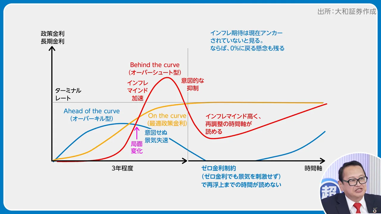 木野内氏が見る「オーバーキル」の兆し