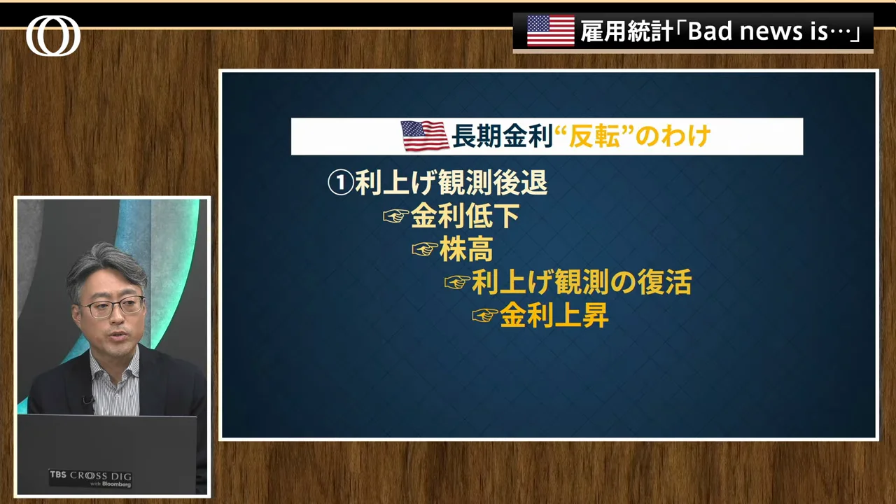 長期金利の「良い上昇」と「悪い上昇」