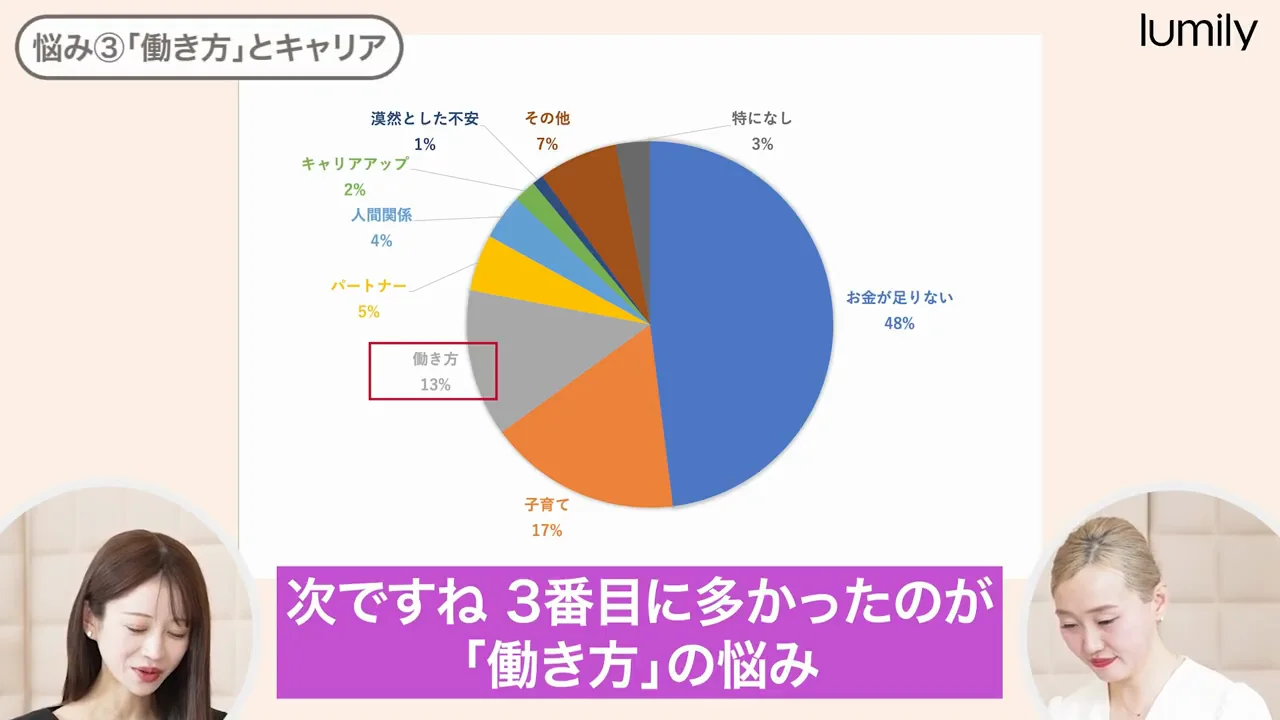 働き方の悩み：ダブルワークは「根を張る場所」を探す期間