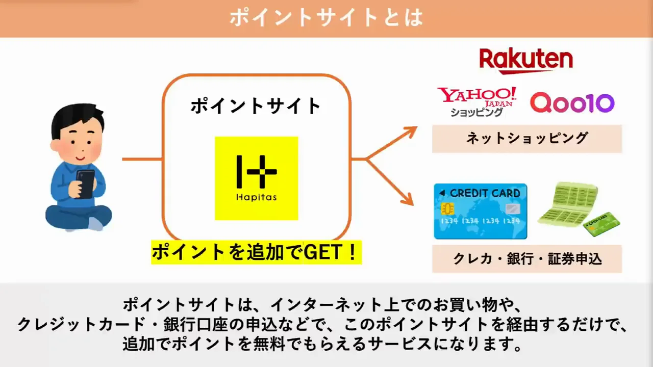 ポイントサイトとは何か、なぜ無料でポイントがもらえるのか