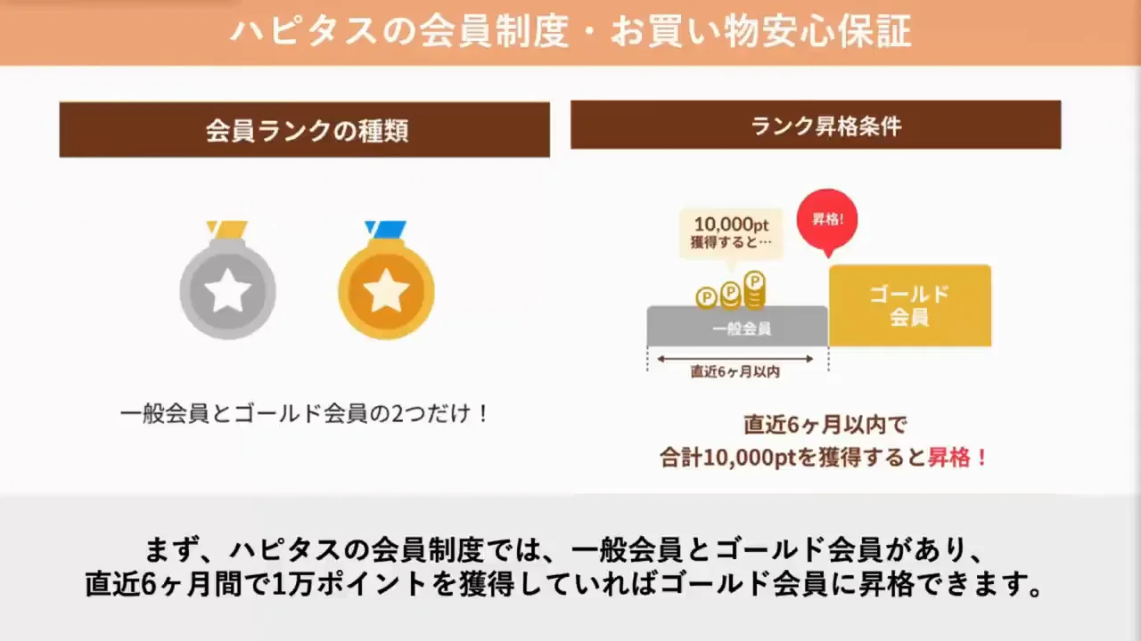 会員ランク制度とお買い物安心保証