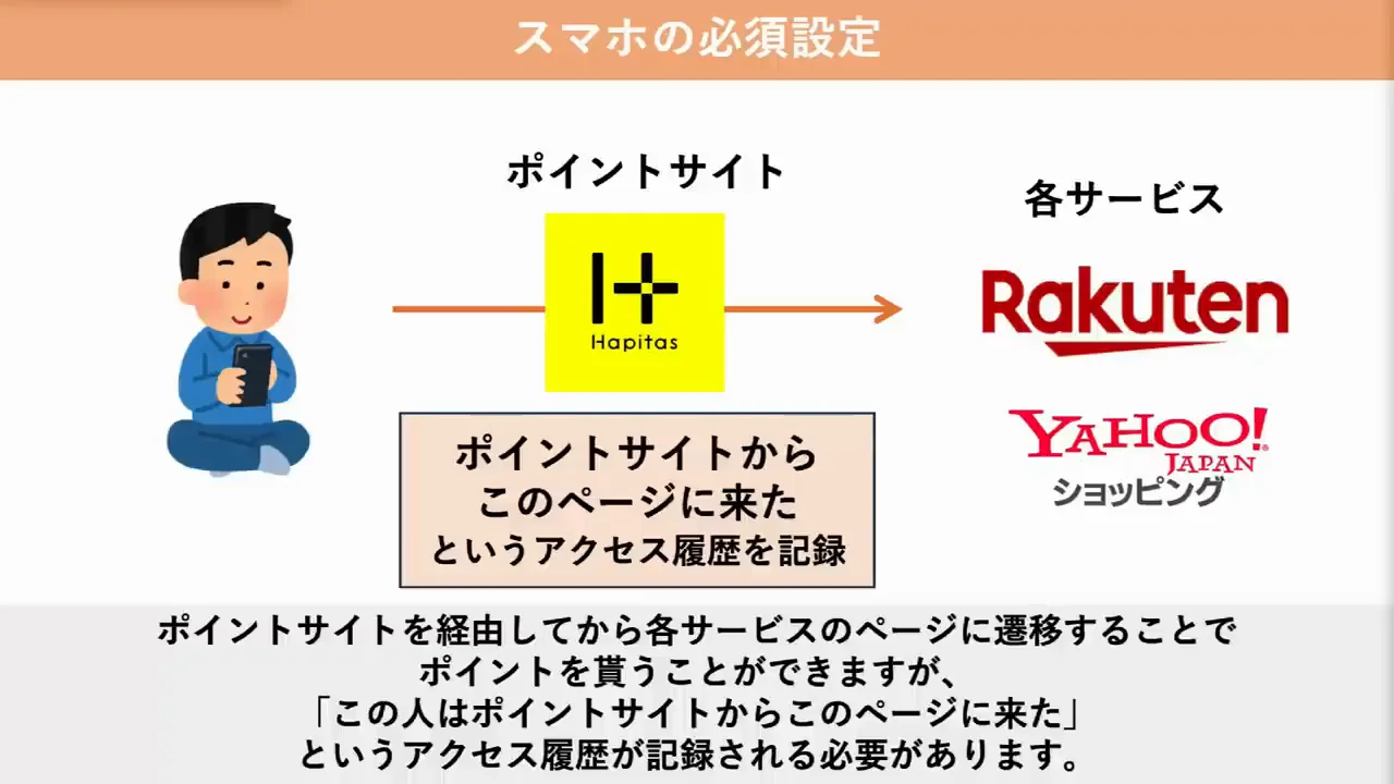 スマホの必須設定:Cookieを有効にする