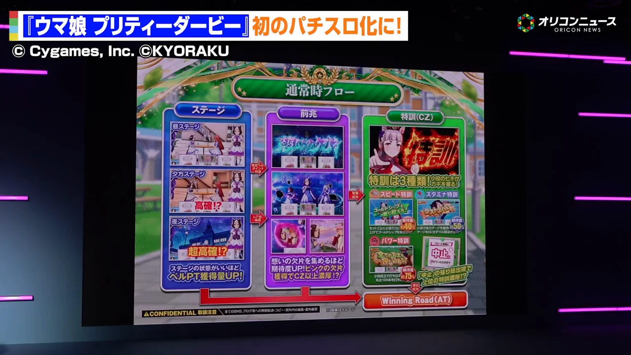 通常時:3種類の特訓チャンスゾーン