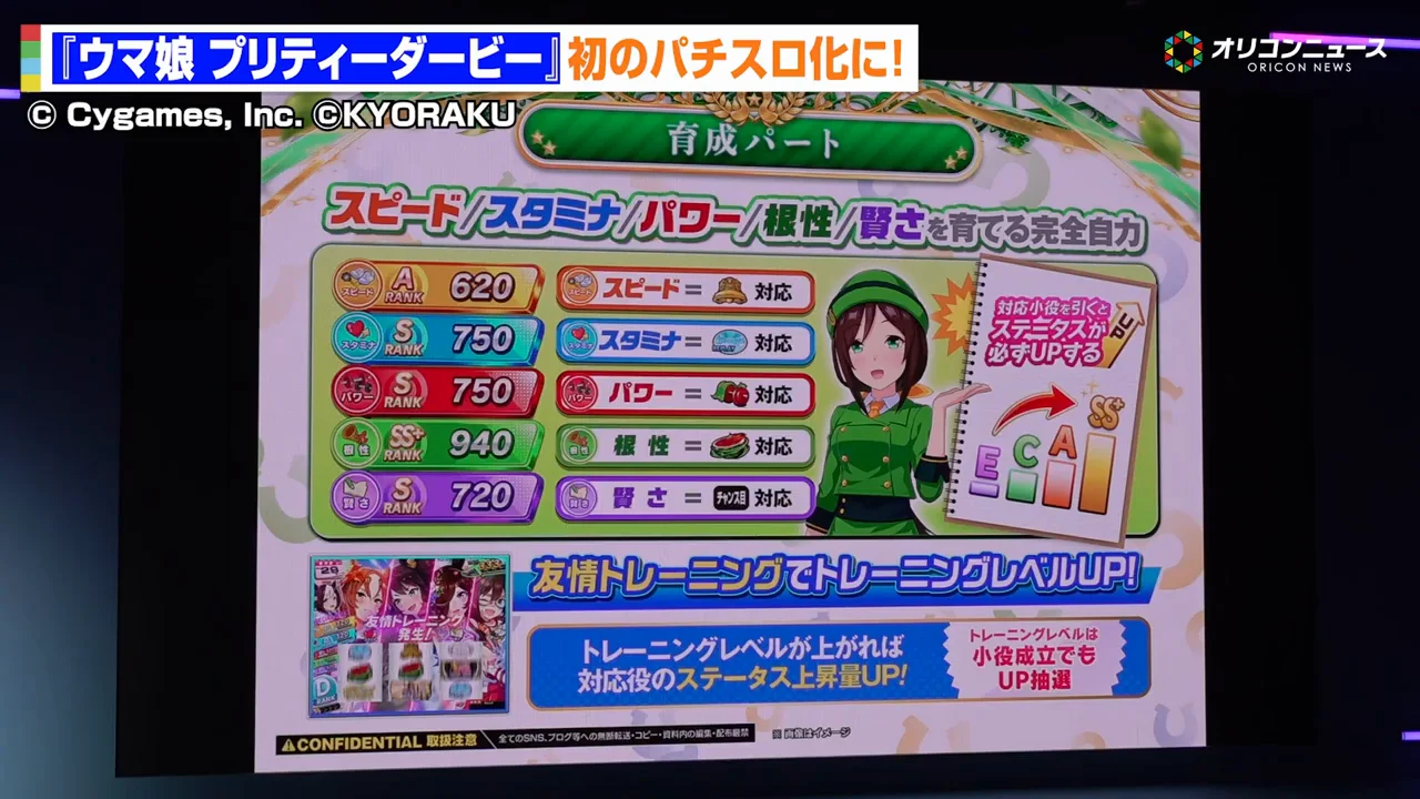 育成パート:小役ごとにステータスが上がる