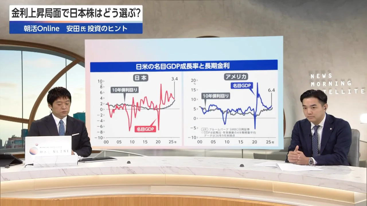 日米のイールドスプレッドの違い