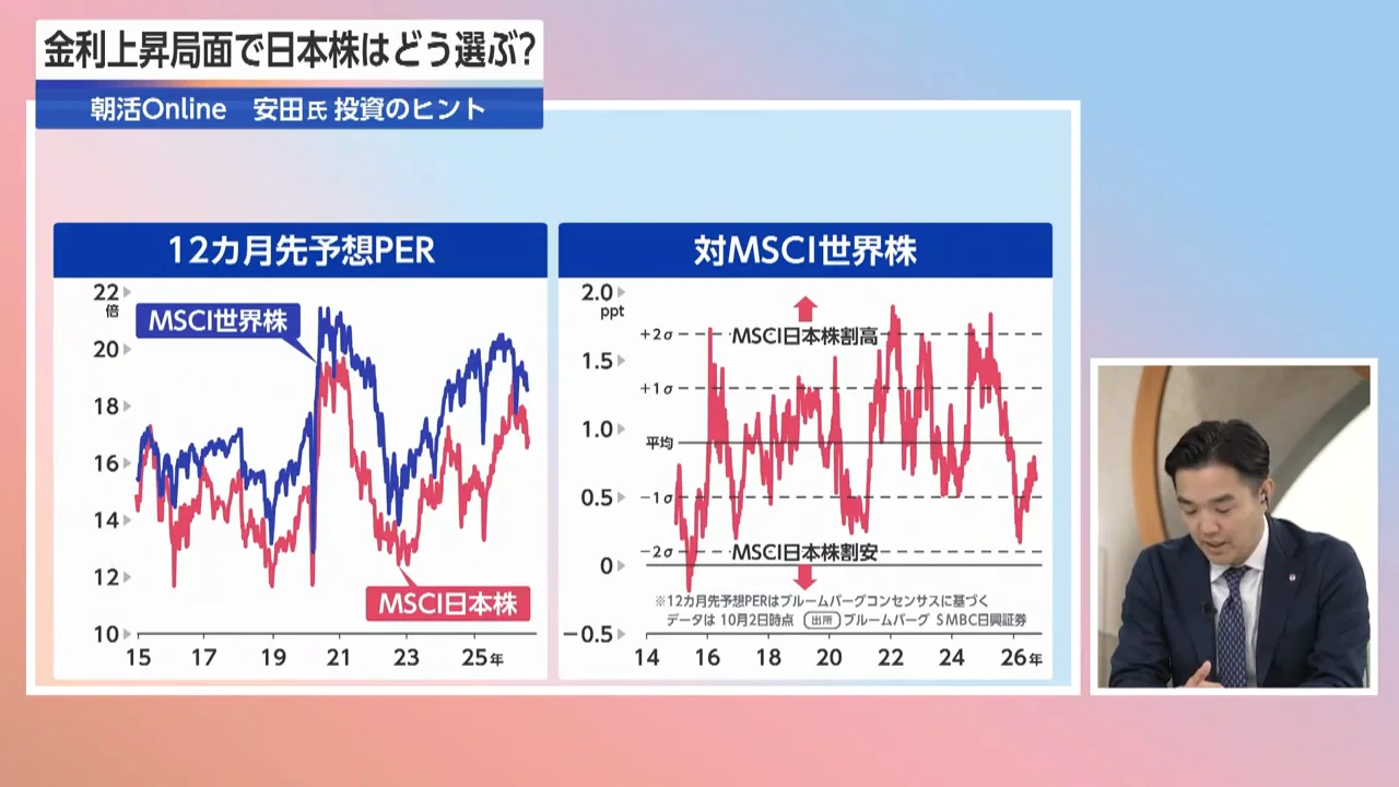 世界株と比べた日本株の割高感は解消