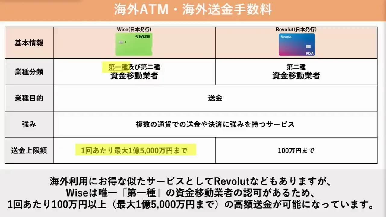 2つ目のメリット：高額かつ速い海外送金