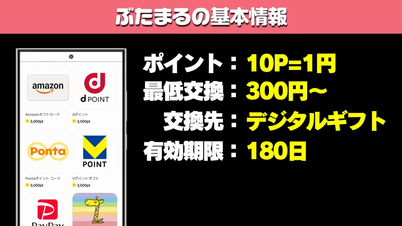 基本情報と運営会社